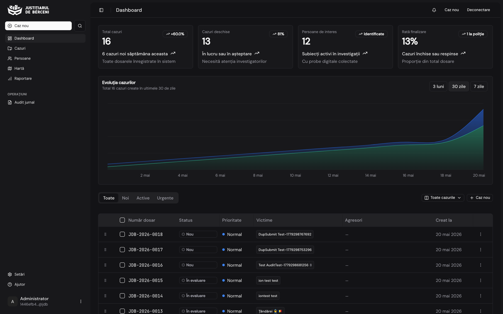 Justițiarul de Berceni, dashboard operațional pentru investigatori cu indicatori, evoluție și tabel dosare